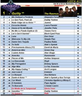 Ranking 412 de 2004